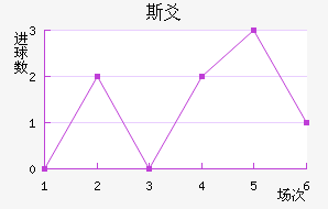˹سǽ