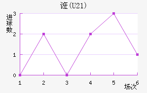 ڿ(U21)