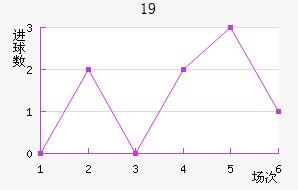 ʿU19