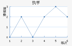 ִѧ