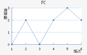 FC