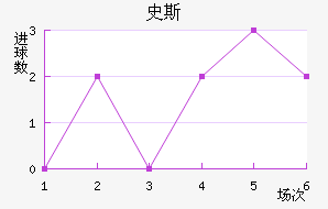 ʷ˹