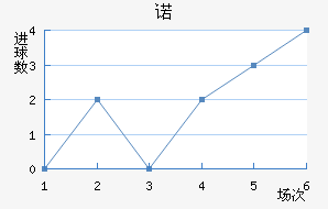 ŵ޵½