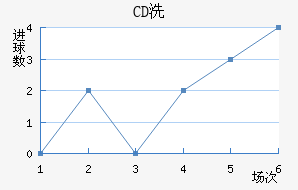CDϴ