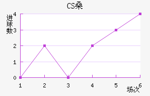 CSɣ̭