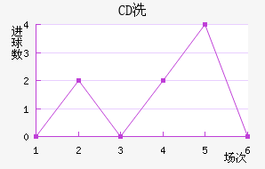 CDϴ