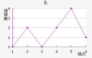 B.