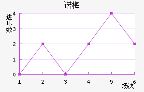 ŵ÷Ƚ