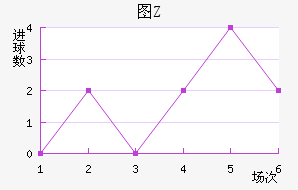 ͼZ