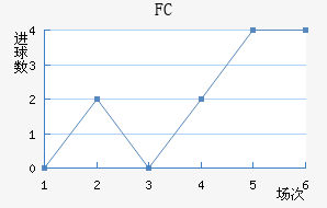 ˹FC