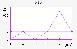MIOݽϺ
