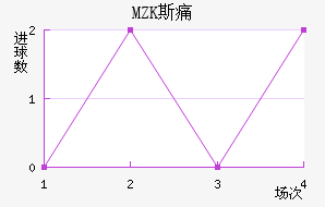 MZK˹ʹ