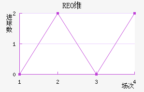 REOάŦ˹