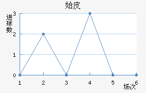 ʼұ