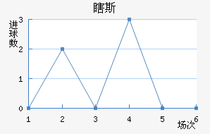 Ϲ˹
