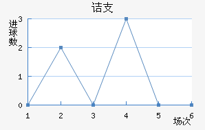 ڵ֧