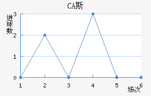 CA˹ǽ