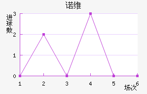 ŵά