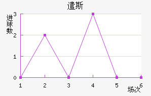 ǲ˹
