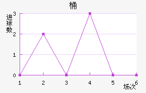 Ͱ