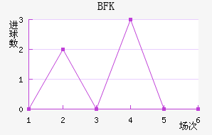 BFKͷ