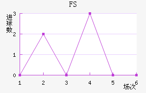 FSV˸