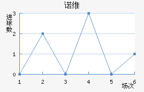 ŵά