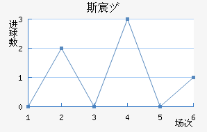 ˹工Ů