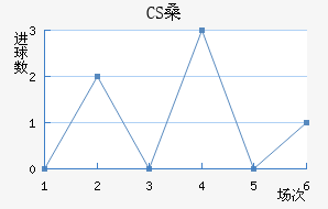 CSɣ̭