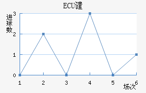 ECUǴ·ս