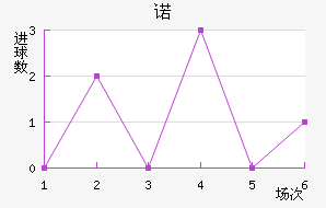 ŵ