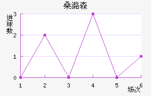 ɣºɭ