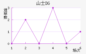 ɽʿDG