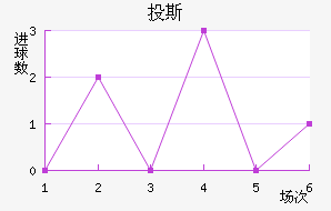 Ͷ˹