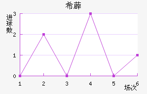 ϣ޵½