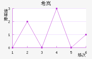 ϣᰲ
