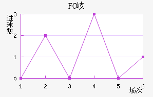 FC᪸