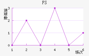 FSV˸