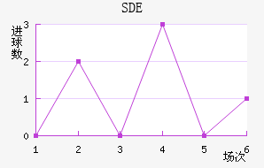 ƶSDE