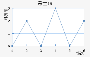 ĽʿU19