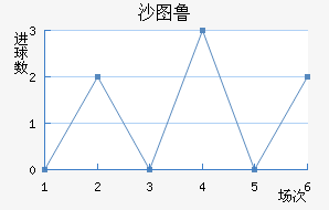 ɳͼ³