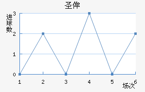 ʥٰ