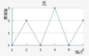 ص³