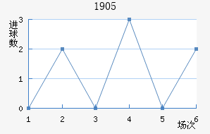 ϣ1905