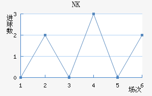 NKν