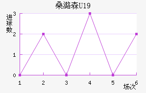 ɣºɭU19