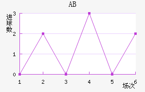 ABɪ