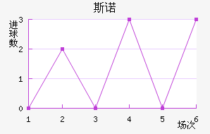 ˹ŵ