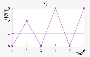 ̫