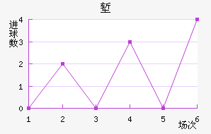 ǵ½